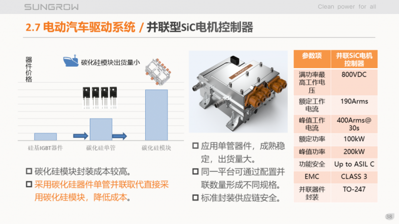 陽(yáng)光電源趙為：智慧零碳解決方案助力實(shí)現(xiàn)雙碳目標(biāo)！