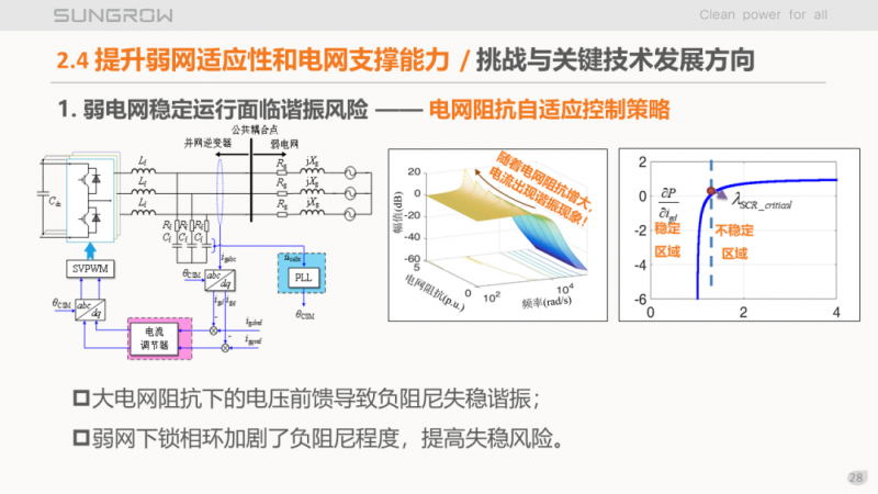 陽(yáng)光電源趙為：智慧零碳解決方案助力實(shí)現(xiàn)雙碳目標(biāo)！
