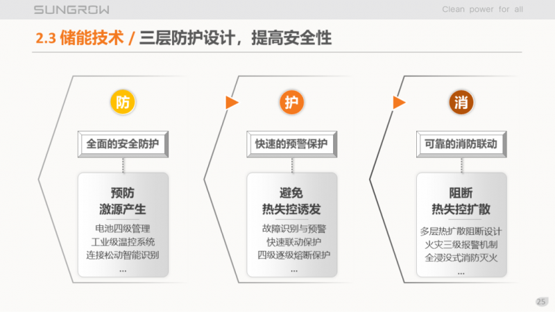 陽(yáng)光電源趙為：智慧零碳解決方案助力實(shí)現(xiàn)雙碳目標(biāo)！