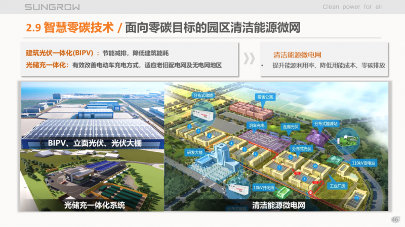 陽(yáng)光電源趙為：智慧零碳解決方案助力實(shí)現(xiàn)雙碳目標(biāo)！