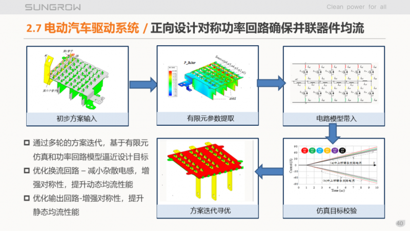 陽(yáng)光電源趙為：智慧零碳解決方案助力實(shí)現(xiàn)雙碳目標(biāo)！