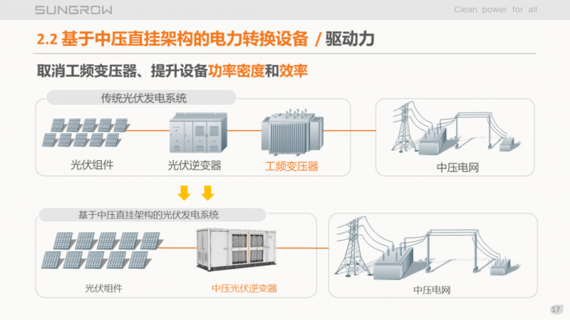 陽(yáng)光電源趙為：智慧零碳解決方案助力實(shí)現(xiàn)雙碳目標(biāo)！