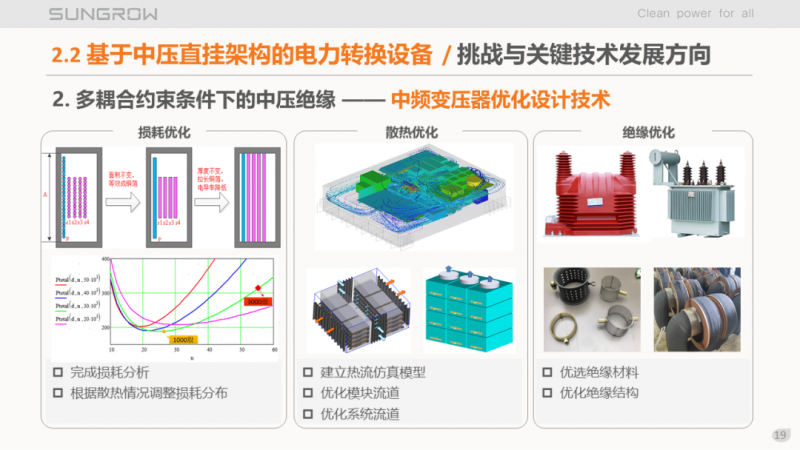 陽(yáng)光電源趙為：智慧零碳解決方案助力實(shí)現(xiàn)雙碳目標(biāo)！