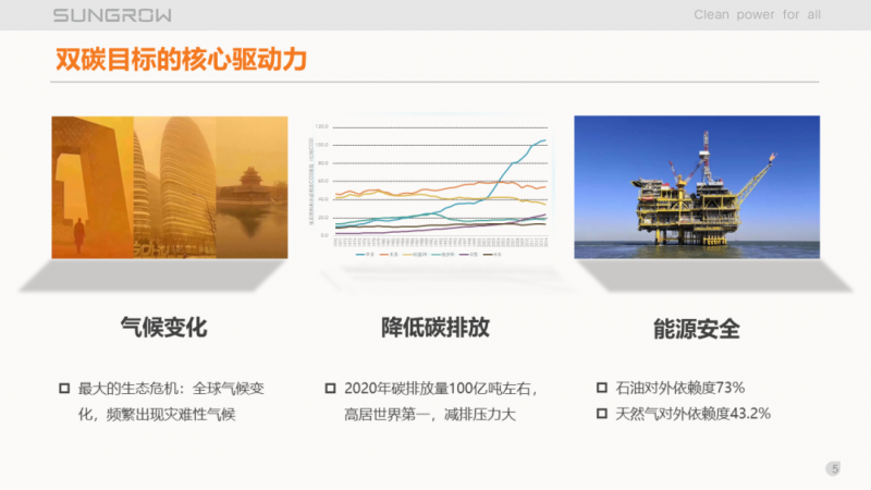 陽(yáng)光電源趙為：智慧零碳解決方案助力實(shí)現(xiàn)雙碳目標(biāo)！
