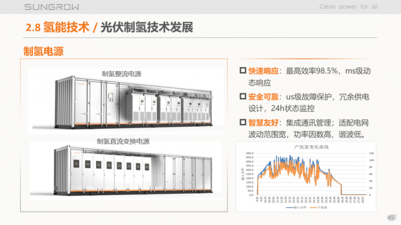 陽(yáng)光電源趙為：智慧零碳解決方案助力實(shí)現(xiàn)雙碳目標(biāo)！
