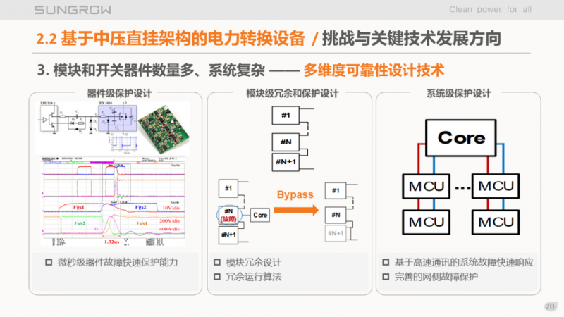陽(yáng)光電源趙為：智慧零碳解決方案助力實(shí)現(xiàn)雙碳目標(biāo)！