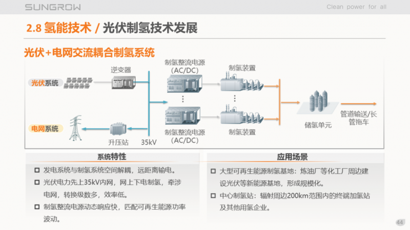 陽(yáng)光電源趙為：智慧零碳解決方案助力實(shí)現(xiàn)雙碳目標(biāo)！