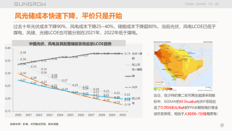 陽(yáng)光電源趙為：智慧零碳解決方案助力實(shí)現(xiàn)雙碳目標(biāo)！