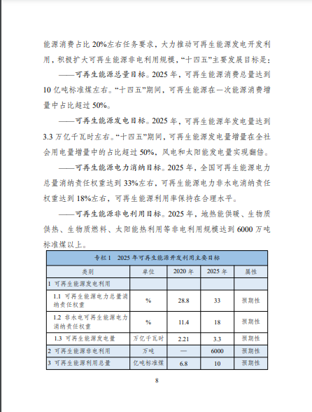發(fā)改委、能源局等九部委聯(lián)合印發(fā)發(fā)布“十四五”可再生能源規(guī)劃！
