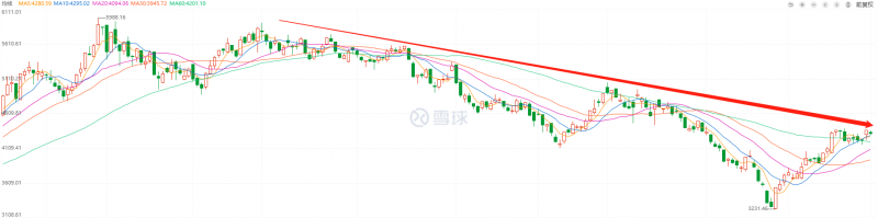 利好頻出，為何投資光伏板塊卻越來越難？