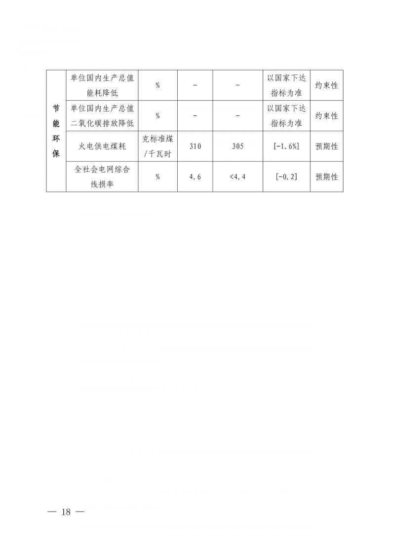 光伏新增300萬千瓦！福建省發(fā)布《“十四五”能源發(fā)展專項(xiàng)規(guī)劃》