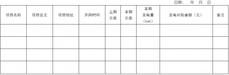0.1元/千瓦時，連補2年！浙江瑞安公開分布式光伏補貼政策