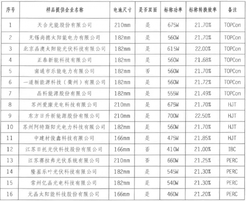 【送樣通知】光伏組件產(chǎn)品免費(fèi)戶外實(shí)證測(cè)試公益活動(dòng)送樣通知發(fā)布！