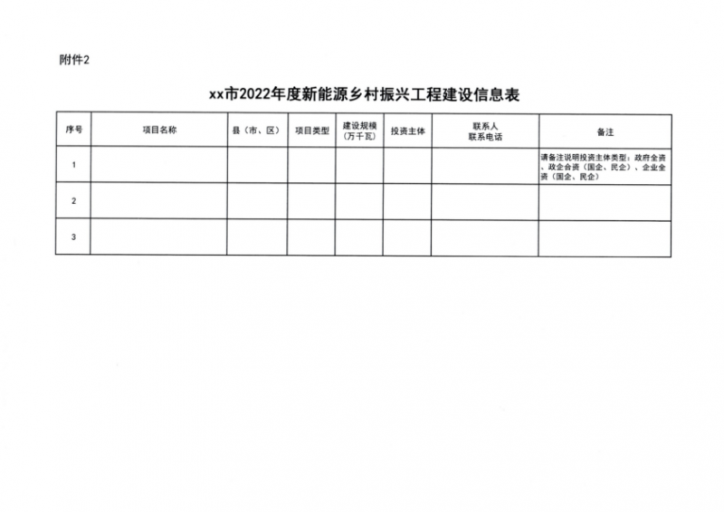 吉林省能源局發(fā)布全國首個出臺的省級“新能源+鄉(xiāng)村振興”方案！