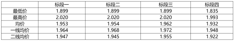 解析中廣核8.8GW組件開標結(jié)果：價格分化明顯，未來形勢難測！