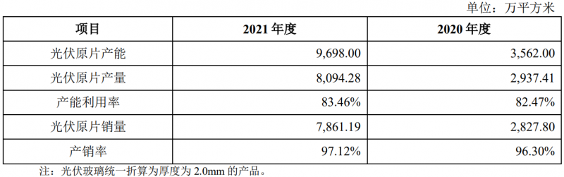 收購(gòu)鳳陽(yáng)硅谷布局原片+定增18億擴(kuò)充產(chǎn)能，亞瑪頓業(yè)績(jī)爆發(fā)在即！