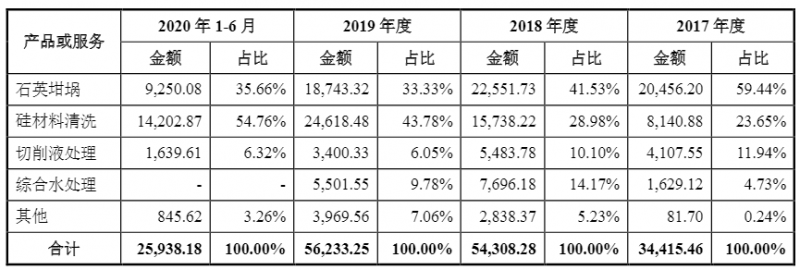 光伏企業(yè)歐晶科技成功過會！