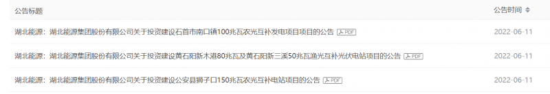 380MW！湖北能源擬建4座光伏電站