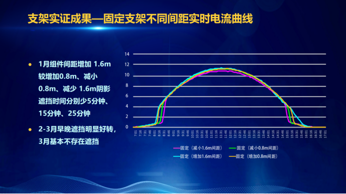 31家廠商、69種產(chǎn)品、161種實(shí)驗(yàn)方案，國家光伏儲(chǔ)能實(shí)證實(shí)驗(yàn)平臺(tái)“動(dòng)真格”了！