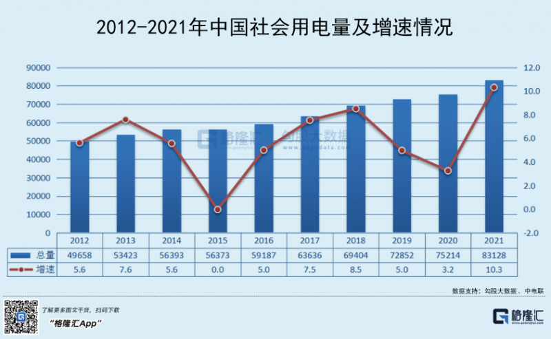 光伏行業(yè)“水深魚大”，各路資本紛紛“殺入”！