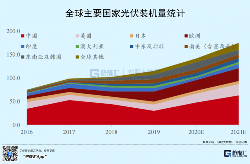 光伏行業(yè)“水深魚大”，各路資本紛紛“殺入”！