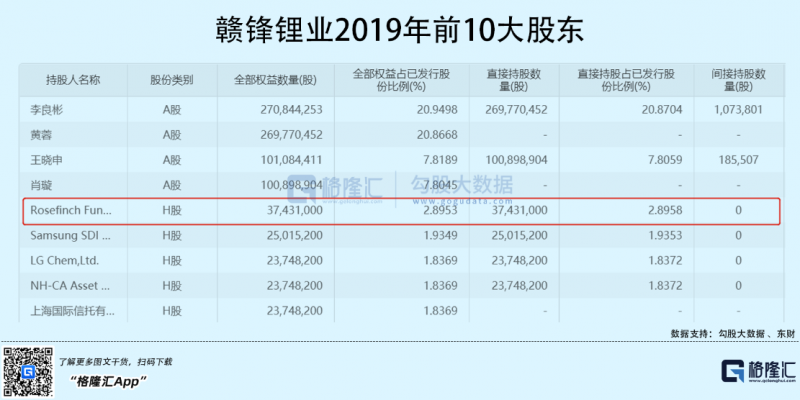 光伏行業(yè)“水深魚大”，各路資本紛紛“殺入”！