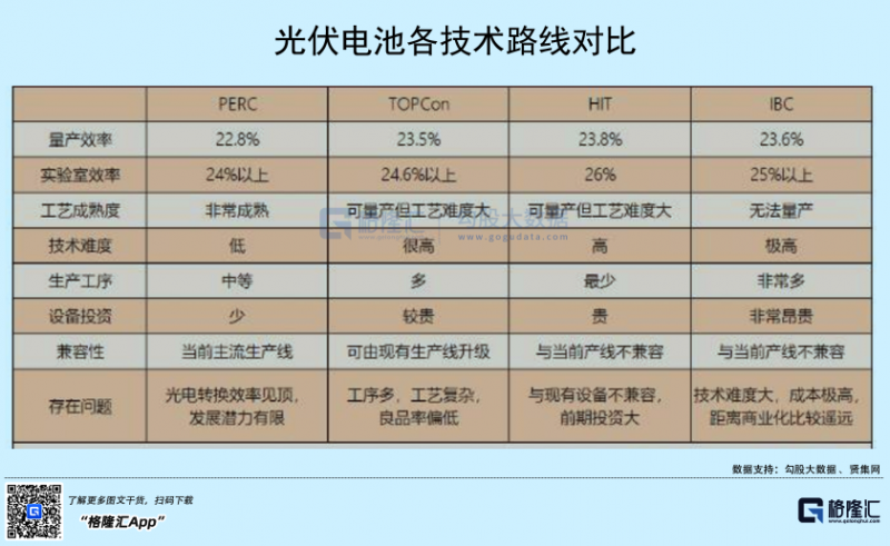 光伏行業(yè)“水深魚大”，各路資本紛紛“殺入”！