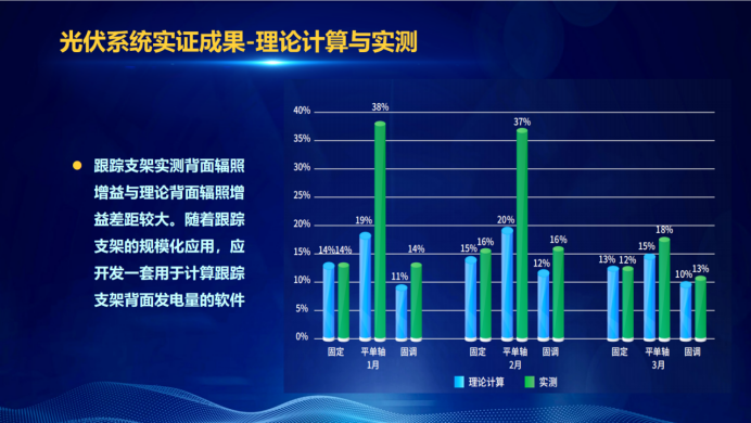 31家廠商、69種產(chǎn)品、161種實(shí)驗(yàn)方案，國家光伏儲(chǔ)能實(shí)證實(shí)驗(yàn)平臺(tái)“動(dòng)真格”了！