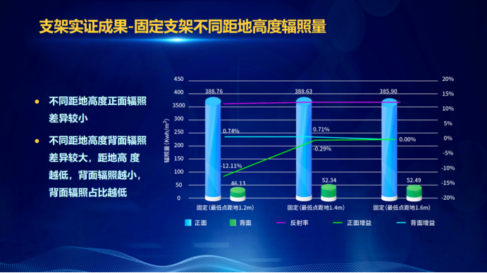 31家廠商、69種產(chǎn)品、161種實(shí)驗(yàn)方案，國家光伏儲(chǔ)能實(shí)證實(shí)驗(yàn)平臺(tái)“動(dòng)真格”了！