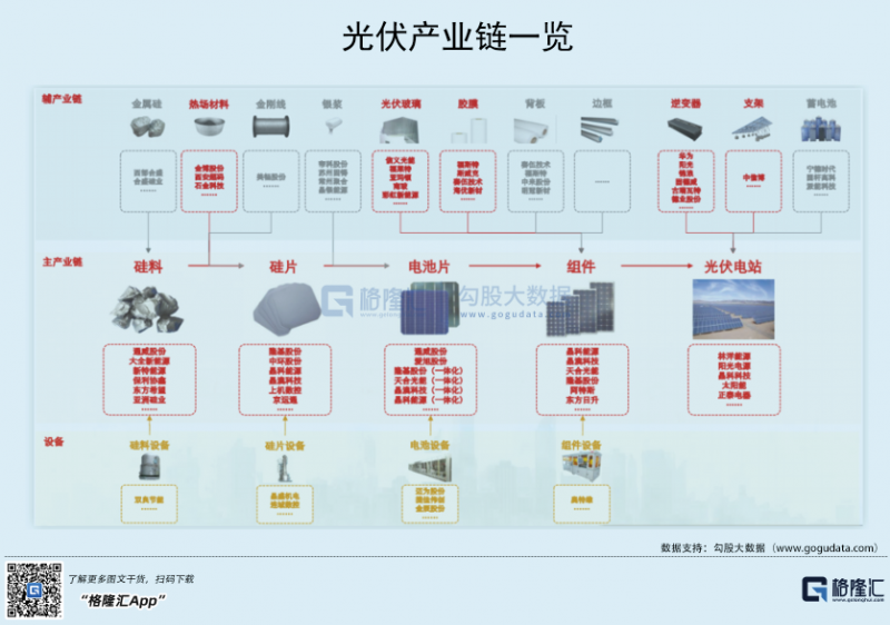 光伏行業(yè)“水深魚大”，各路資本紛紛“殺入”！