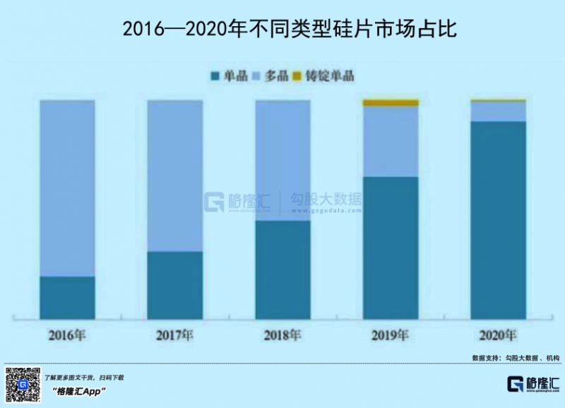 光伏行業(yè)“水深魚大”，各路資本紛紛“殺入”！