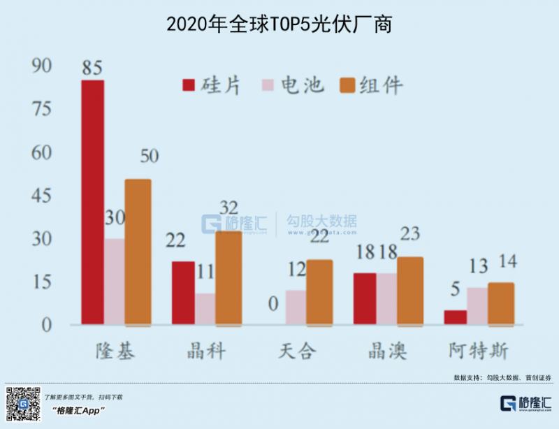 光伏行業(yè)“水深魚大”，各路資本紛紛“殺入”！