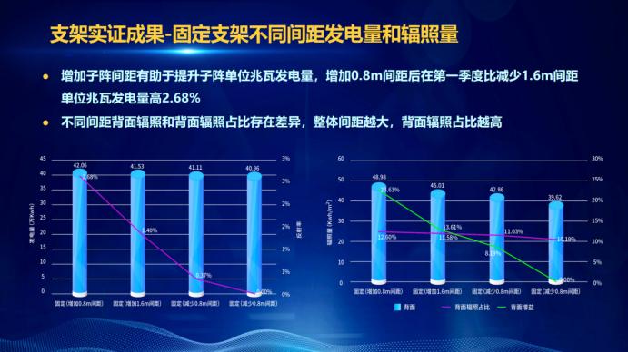 31家廠商、69種產(chǎn)品、161種實(shí)驗(yàn)方案，國家光伏儲(chǔ)能實(shí)證實(shí)驗(yàn)平臺(tái)“動(dòng)真格”了！