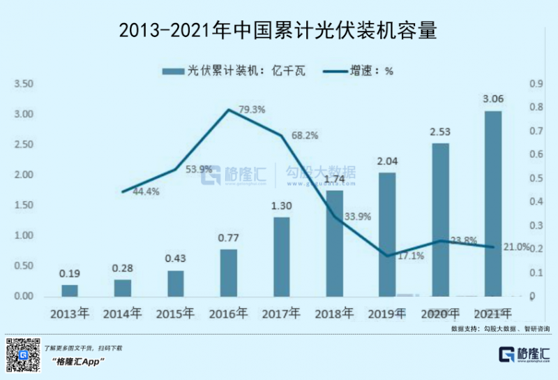 光伏行業(yè)“水深魚大”，各路資本紛紛“殺入”！