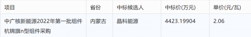 突破2元/瓦！光伏市場(chǎng)需求旺盛，硅料價(jià)格續(xù)漲