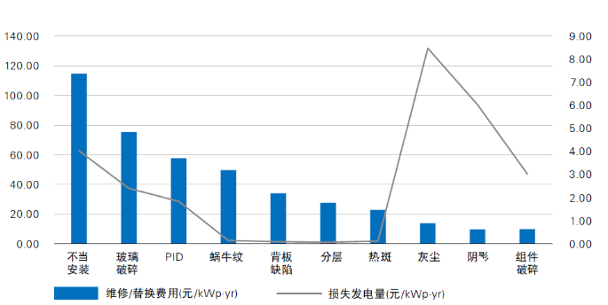 光伏電站“上山下海”，安全問題成為行業(yè)發(fā)展面臨的全新挑戰(zhàn)