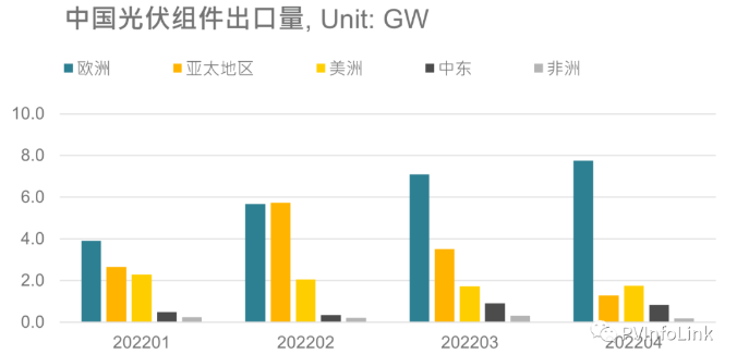 光伏板塊大漲2.77%，海外市場需求邊際變化或?qū)Q定短期走勢