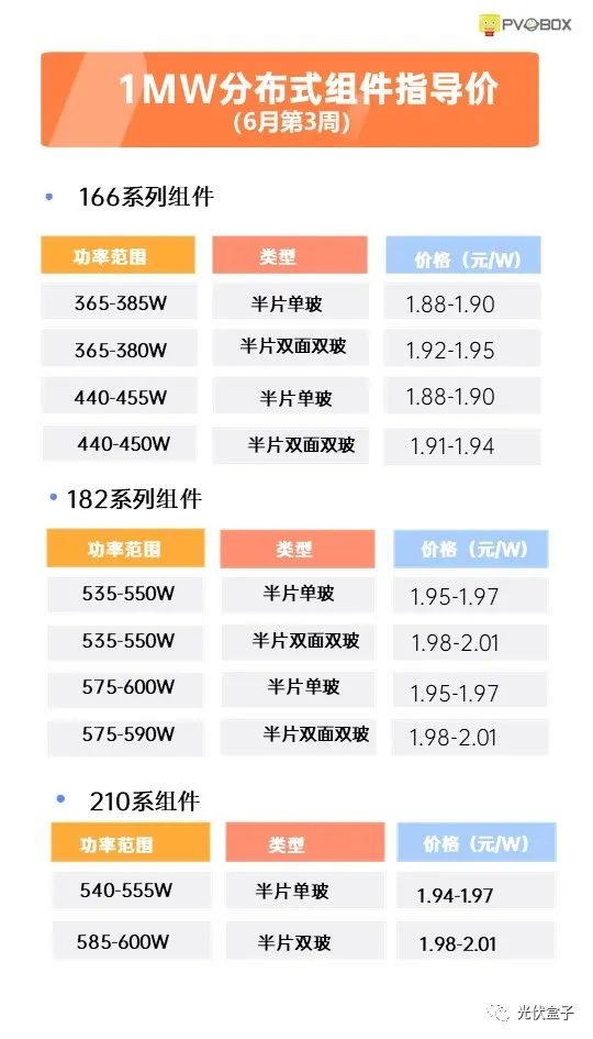 硅料19連漲！市場需求旺盛，短期內(nèi)光伏組件降價(jià)渺茫
