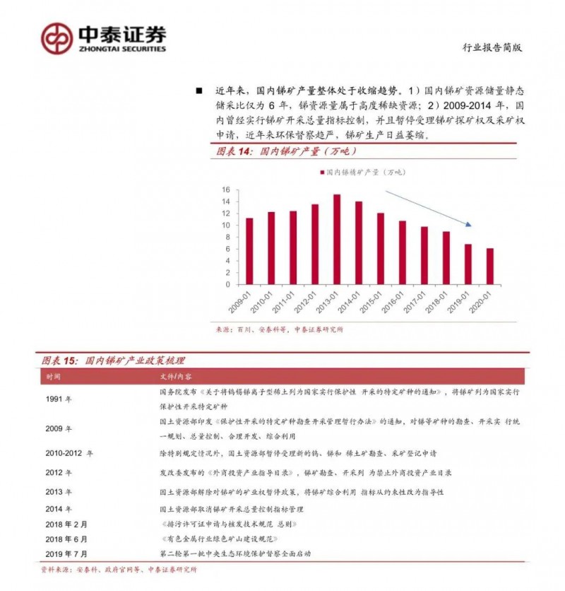 光伏下一個卡脖子環(huán)節(jié)：該材料將嚴重供不應(yīng)求！