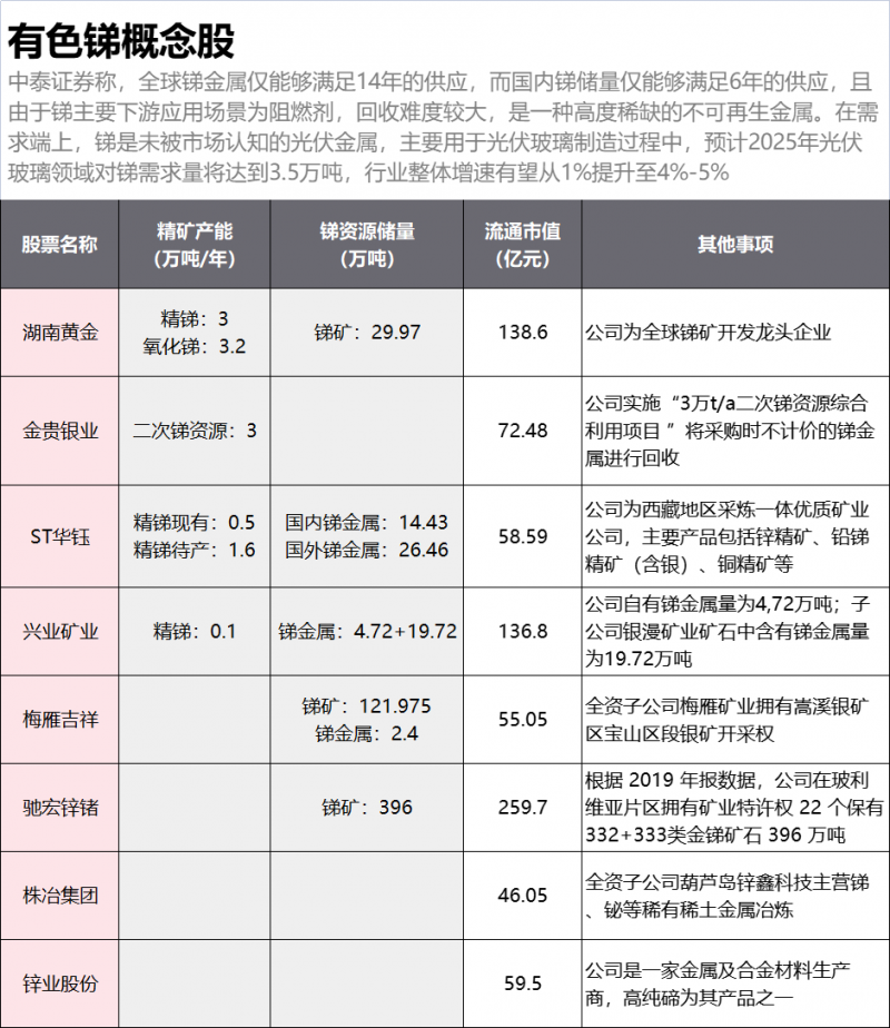 光伏下一個卡脖子環(huán)節(jié)：該材料將嚴重供不應(yīng)求！