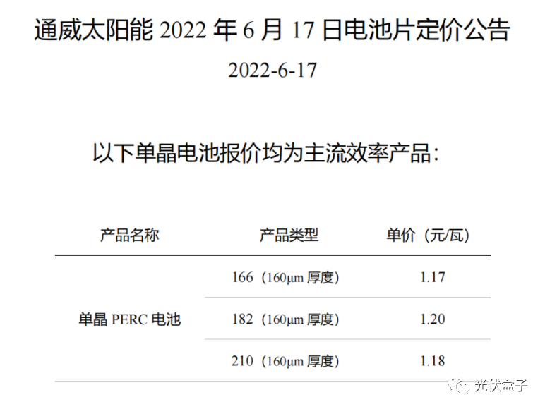 硅料19連漲！市場需求旺盛，短期內(nèi)光伏組件降價(jià)渺茫