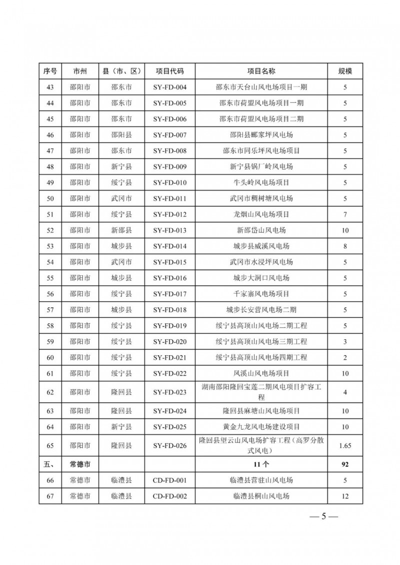 湖南：風(fēng)光項(xiàng)目批復(fù)后半年內(nèi)開工，否則文件作廢