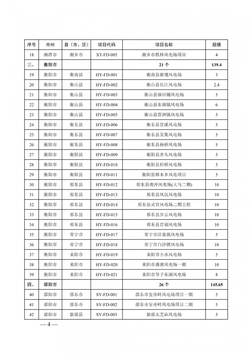 湖南：風(fēng)光項(xiàng)目批復(fù)后半年內(nèi)開工，否則文件作廢