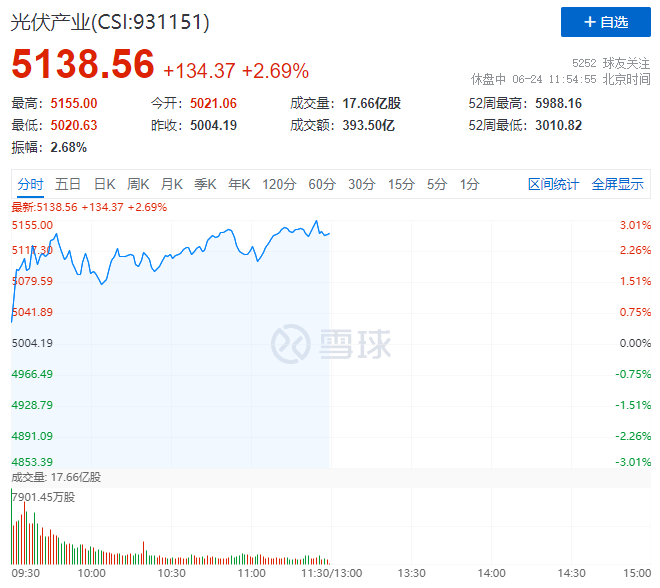 隆基綠能HJT再破世界記錄引爆光伏板塊，HJT概念股全線大漲！