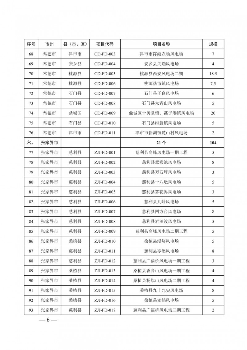 湖南：風(fēng)光項(xiàng)目批復(fù)后半年內(nèi)開工，否則文件作廢
