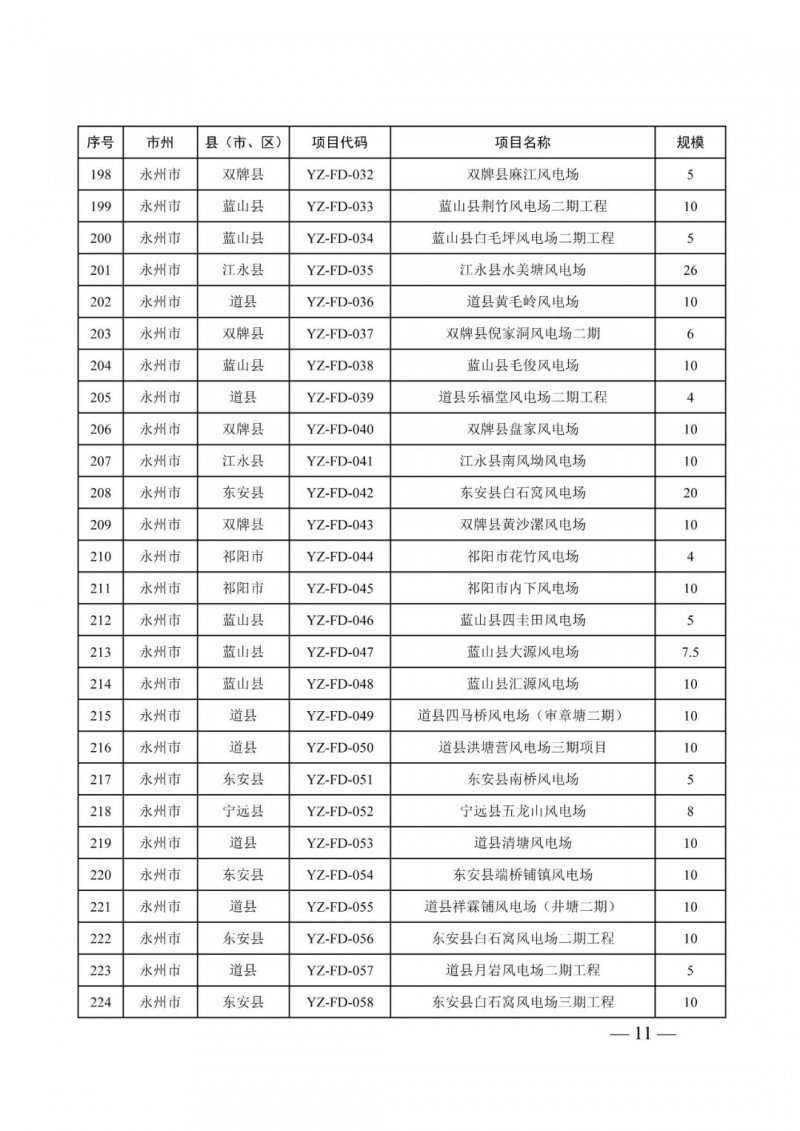 湖南：風(fēng)光項(xiàng)目批復(fù)后半年內(nèi)開工，否則文件作廢