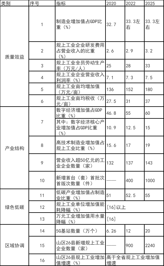 浙江富陽(yáng)區(qū)：鼓勵(lì)工業(yè)廠房、園區(qū)開(kāi)展屋頂光伏應(yīng)用 力爭(zhēng)工業(yè)新建標(biāo)準(zhǔn)廠房屋頂光伏全覆蓋