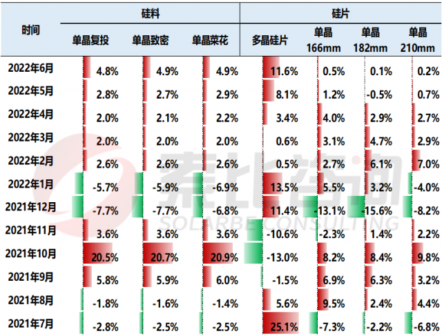 【索比分析】硅料價格不可預(yù)測，但可以做好準備