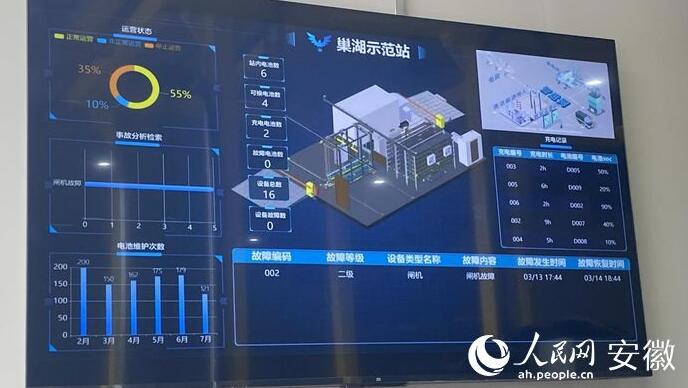 國內(nèi)首座“車、站、電、網(wǎng)”四位一體商用車綜合能源站亮相合肥