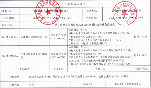 云南蒙自分布式光伏整縣推進：105MW配套5億產(chǎn)業(yè)、5%項目營收、50%碳收益